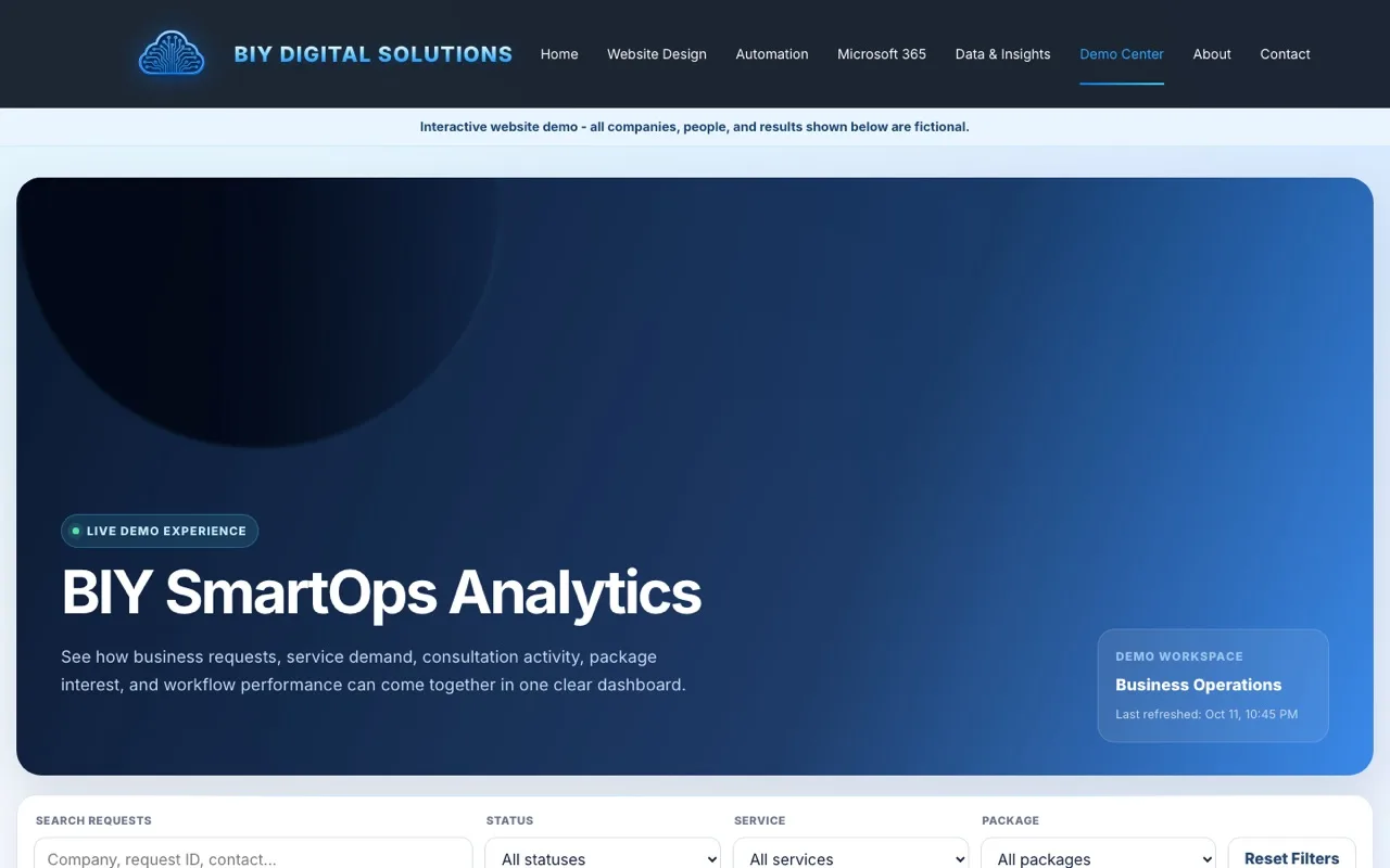 Reporting and analytics demo